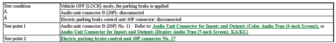 Audio Visual Systems - Testing & Troubleshooting